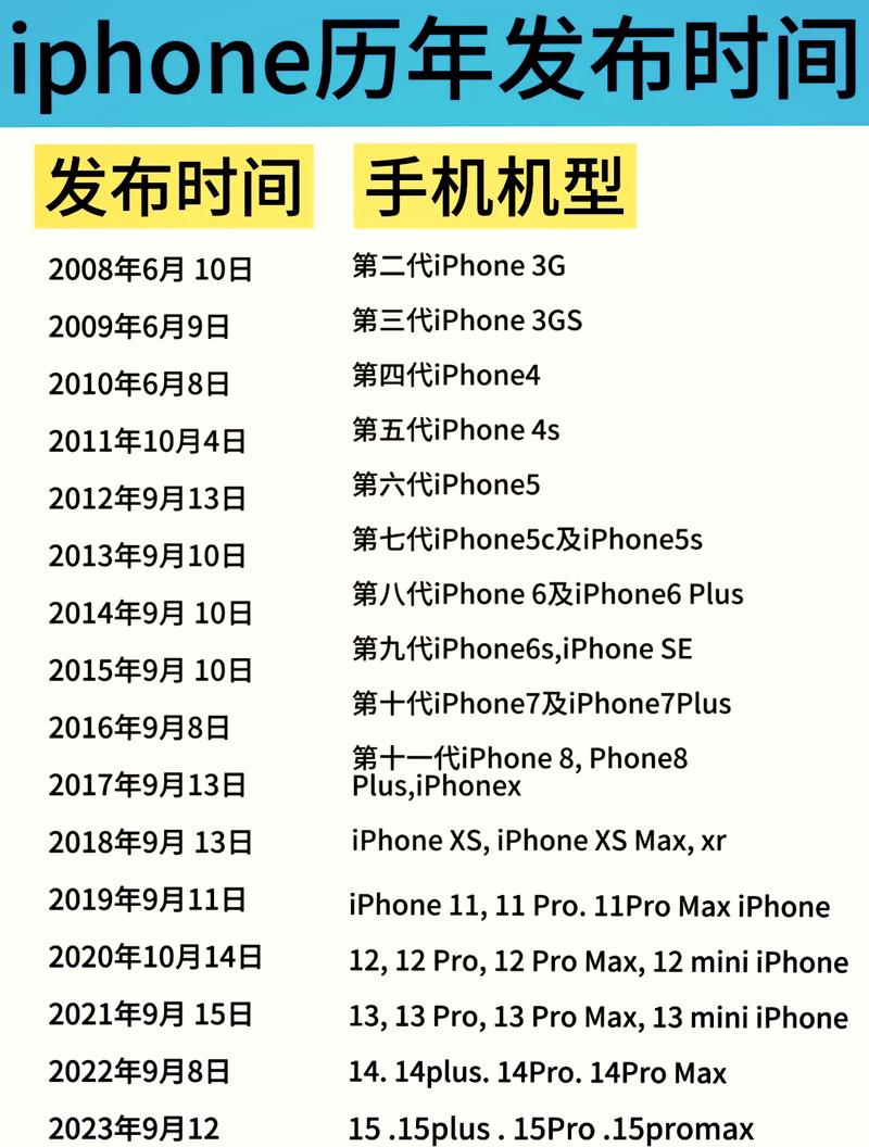 苹果6什么时候上市的缩略图