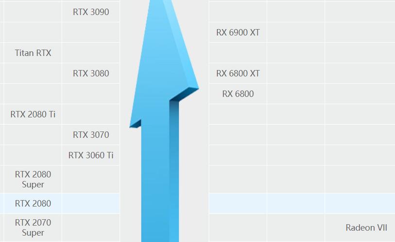 5800x最高带什么显卡