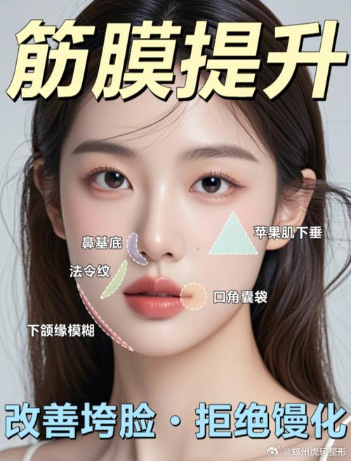 面部筋膜复位是什么意思