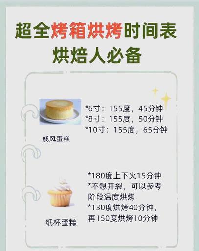 烤箱烤肉多少温度缩略图