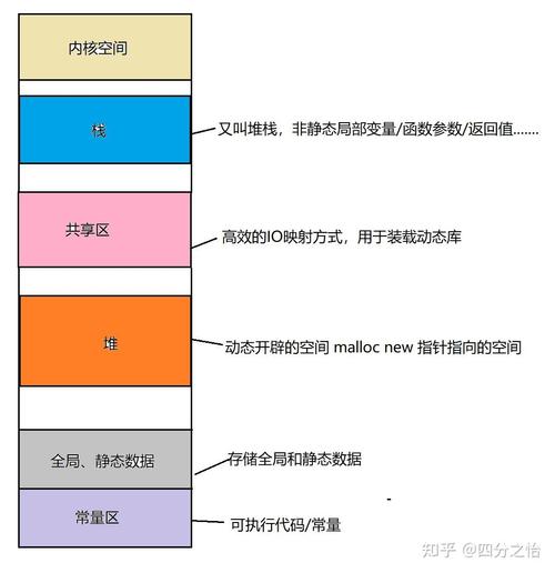 小米手机存储空间的查看明细图标