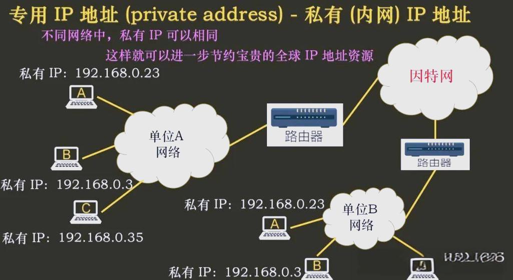 多个网站共用一个IP