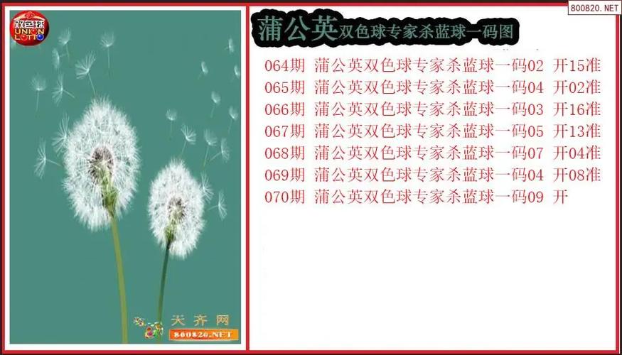 双色球杀蓝汇总