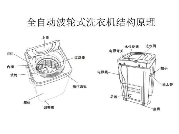 海尔波轮新手详细步骤