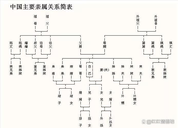母亲的几种称呼方式