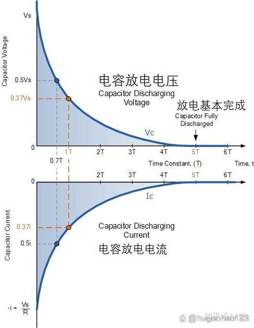 电容器充电过程中电流的变化