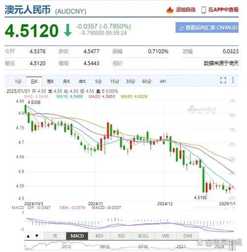 科威特第纳尔对澳元