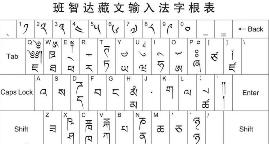 藏文输入法有哪些