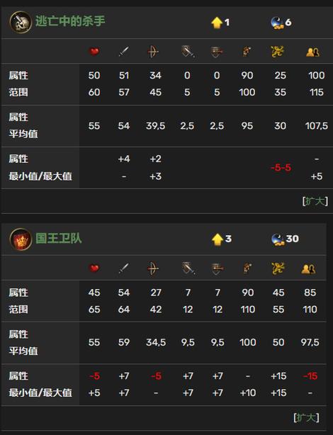 战场兄弟满级多少