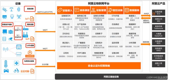 阿里云抢单