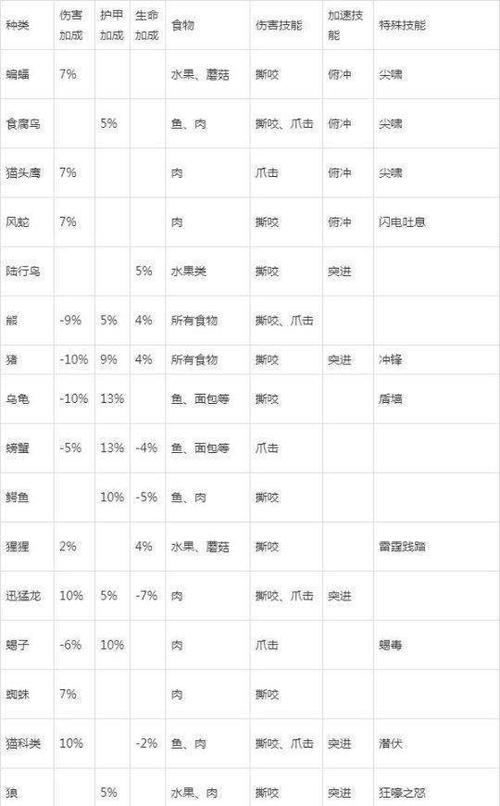 魔兽怀旧服猎人宠物技能获取攻略