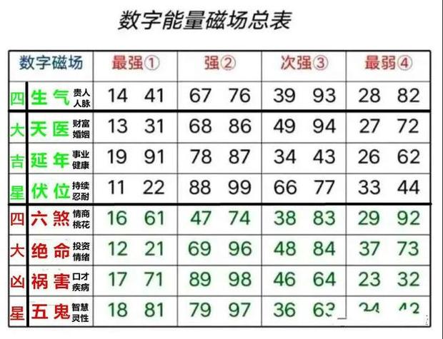 数字能量16魅力