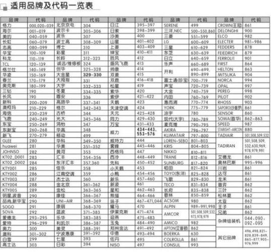 智能星t01遥控器代码表