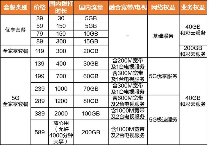 移动手机话费充值优惠缩略图