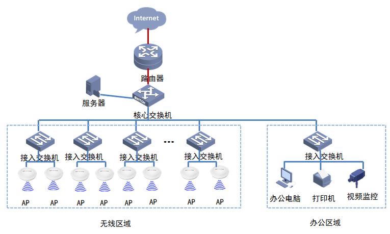 怎么组局域网