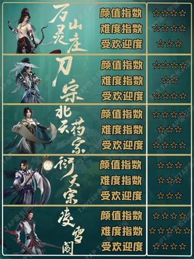 剑网3最吃香的三个门派