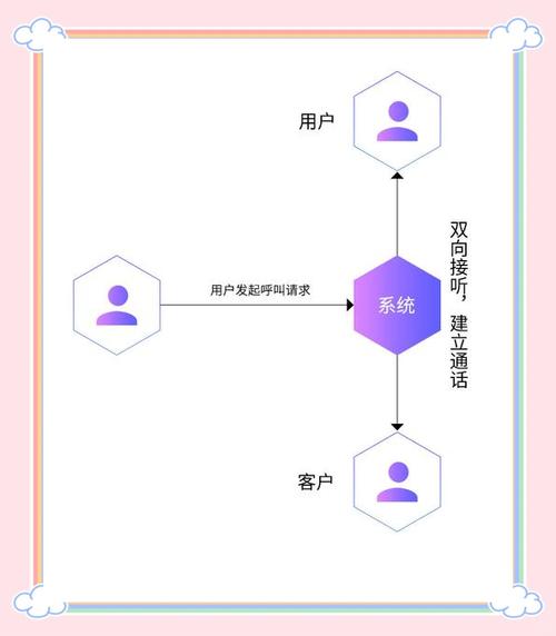 回拨线路的优势