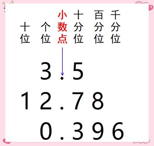 小数点后面的第一位是什么位