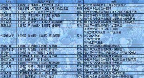 p3re技能数据