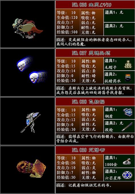 恶魔城月下夜想曲最强装备收集