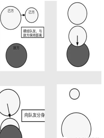 球球大作战2人合作技巧