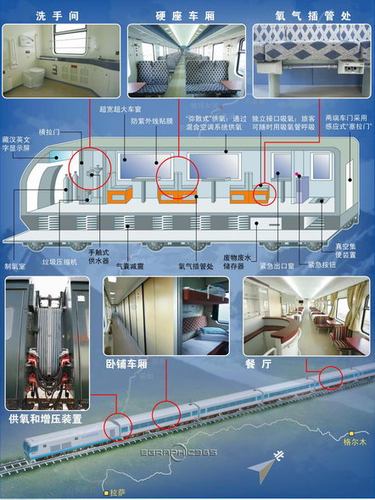 3180次列车车厢结构图