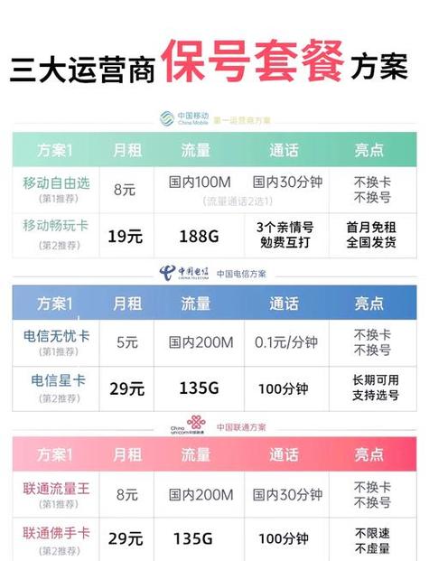 中国移动8元套餐流量缩略图
