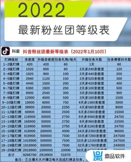 快手粉丝团等级规则