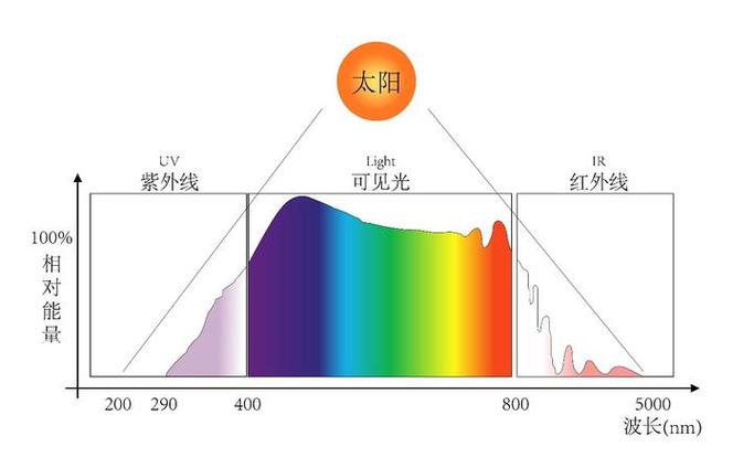 光的能量与光的什么无关截图