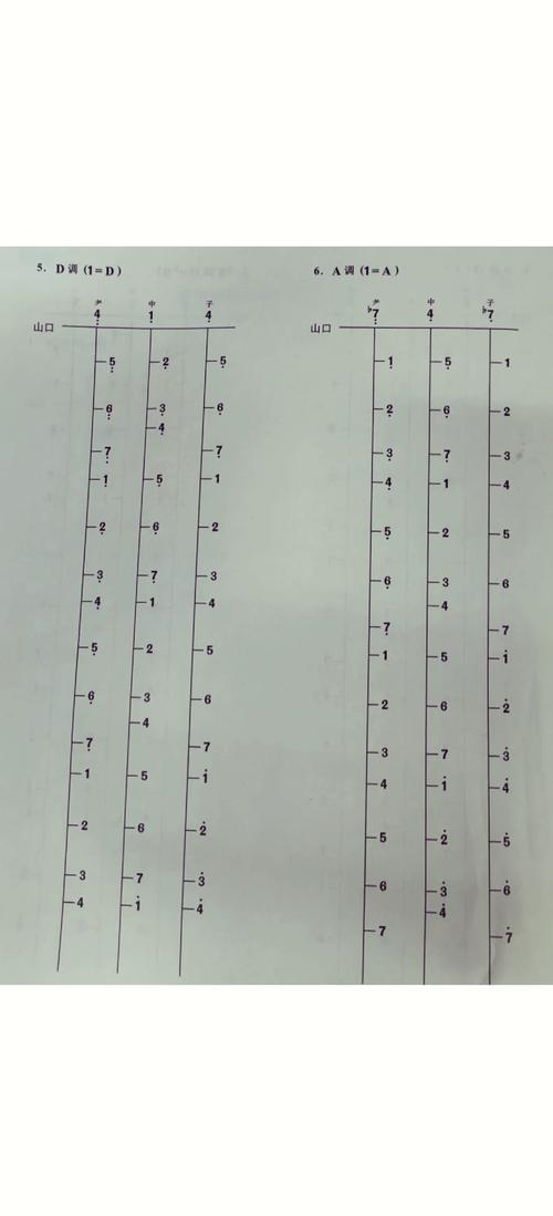 三弦是哪三个音