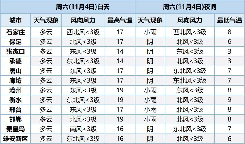 今天的风几级