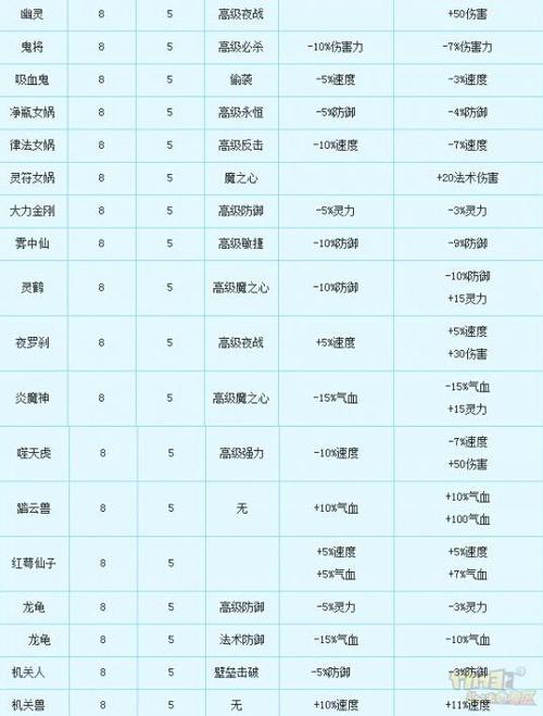 哪个不是进阶变身卡的优点