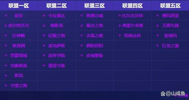 lol可以两个区转到一个区吗