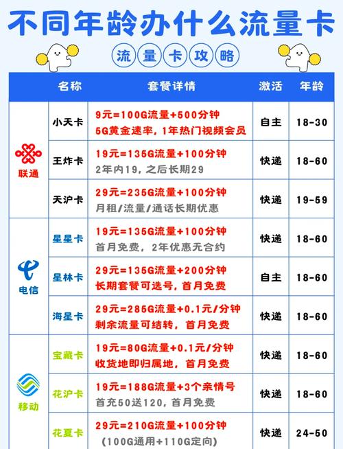 16岁线上申请电话卡