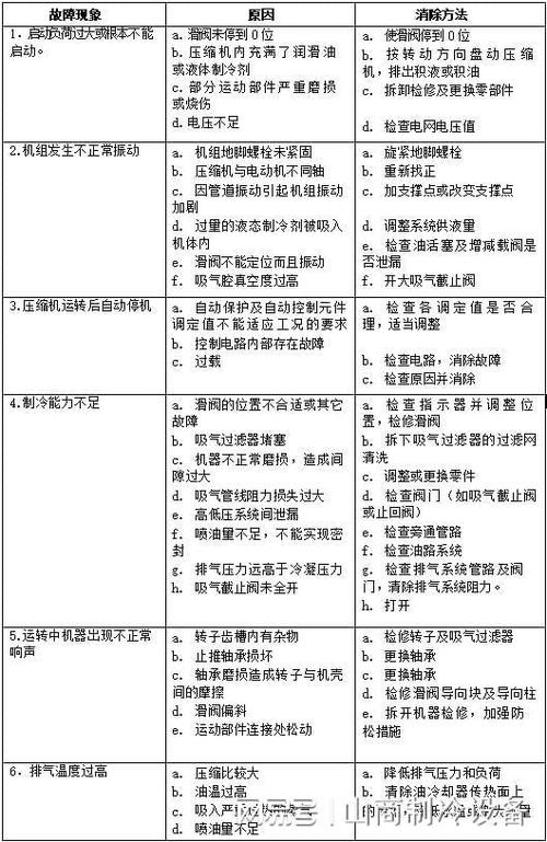 螺杆空压机故障对照表