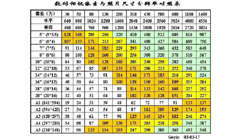 1寸照片尺寸多大像素