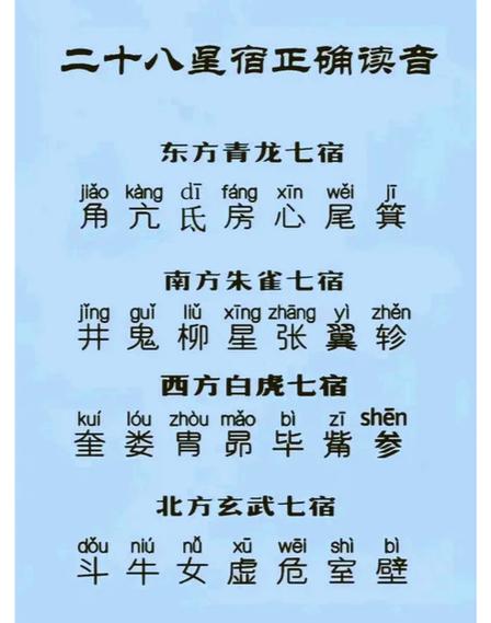 二十八星宿的名称