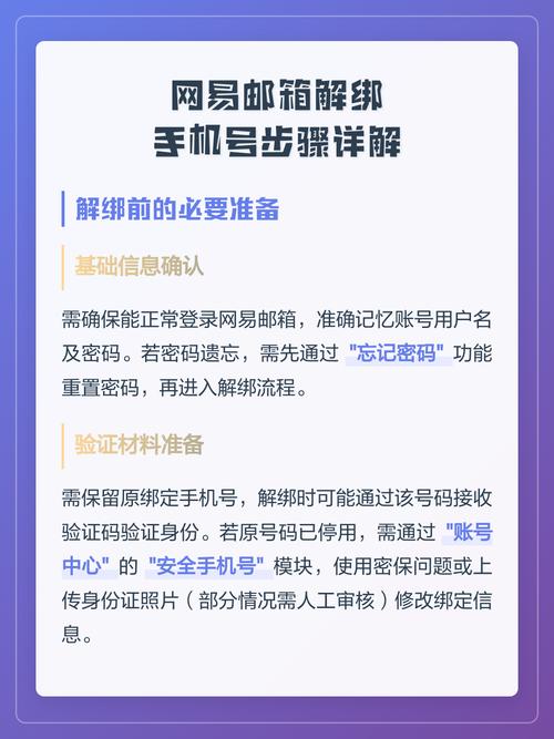 网易邮箱怎么解绑安全手机