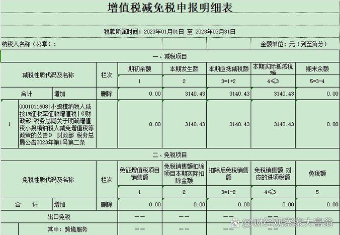 个体户怎么报税缩略图