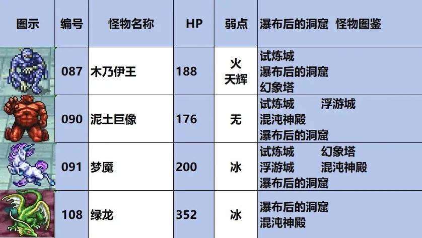 ff1全图文攻略