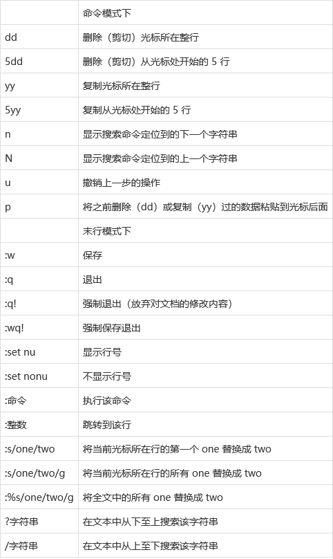 linux编辑文件命令vim缩略图