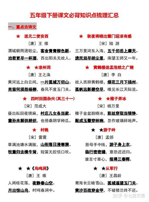 五年级下册语文知识点缩略图