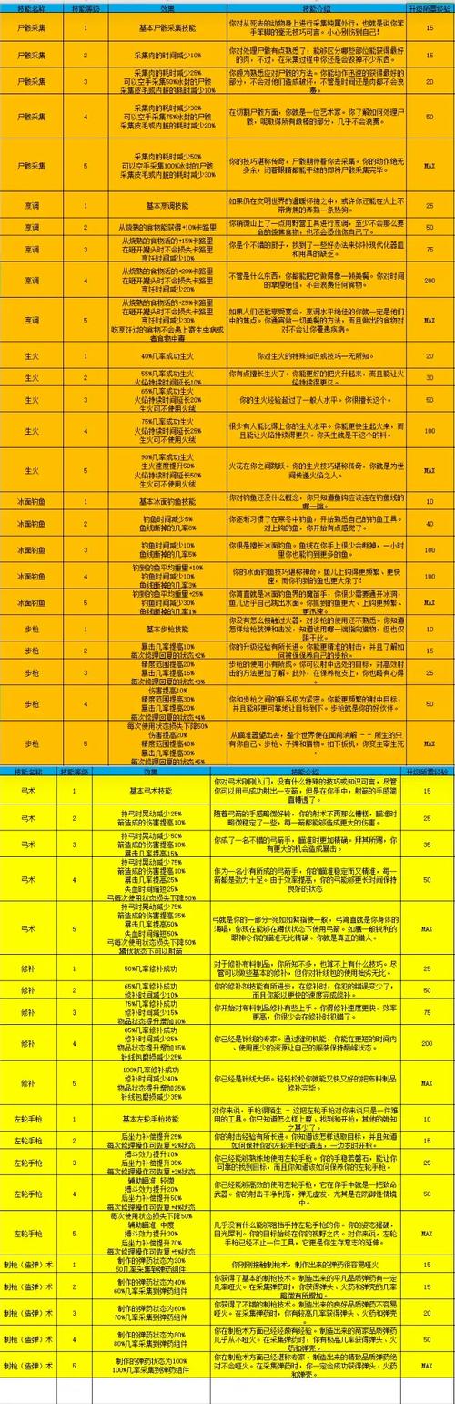 漫漫长夜技能