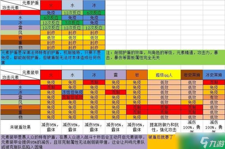 原神破盾机制