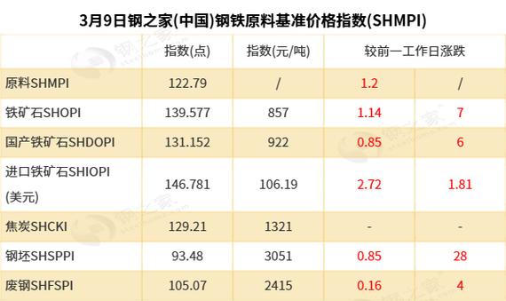 钢之家各地市场现货报价钢铁网