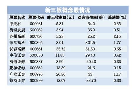新三板概念股龙头