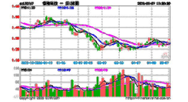 香港科技etf