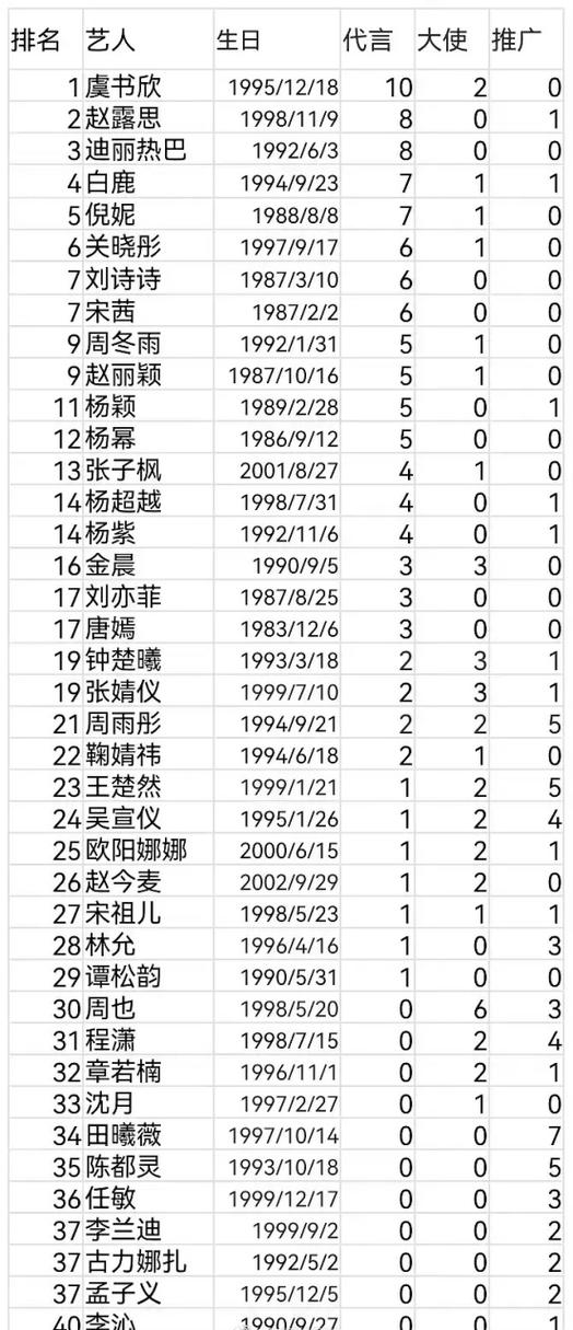 明星代言费一览表价格