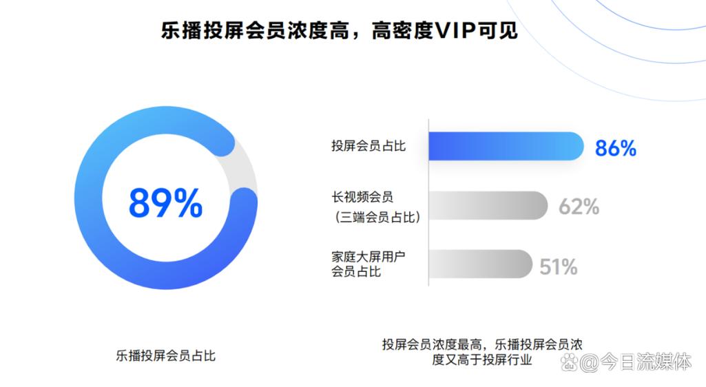 乐视电视如何投屏连接手机截图