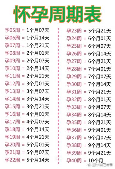 实际怀孕天数怎么算